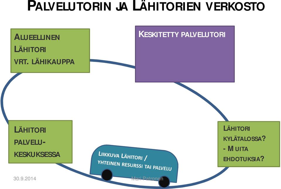 LÄHIKAUPPA KESKITETTY PALVELUTORI