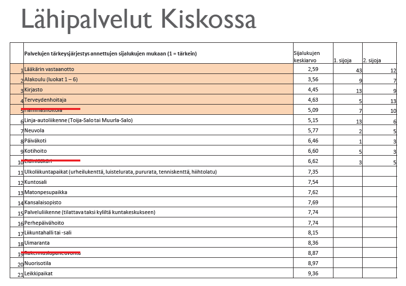 Kiskontien Kimpan