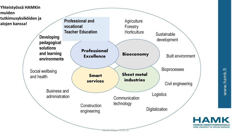 Excellence Agirculture Forestry Horticulture Bioeconomy Sustainable development Built environment Social wellbeing and