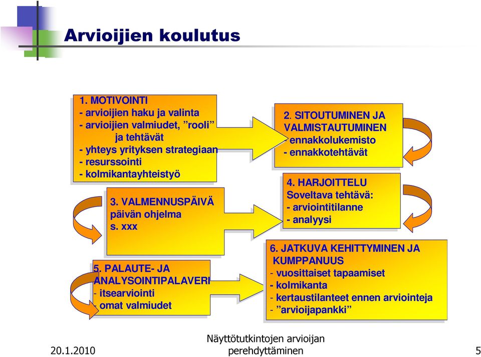 kolmikantayhteistyö 3. VALMENNUSPÄIVÄ päivän ohjelma s. xxx 5. PALAUTE- JA ANALYSOINTIPALAVERI - itsearviointi - omat valmiudet 2.