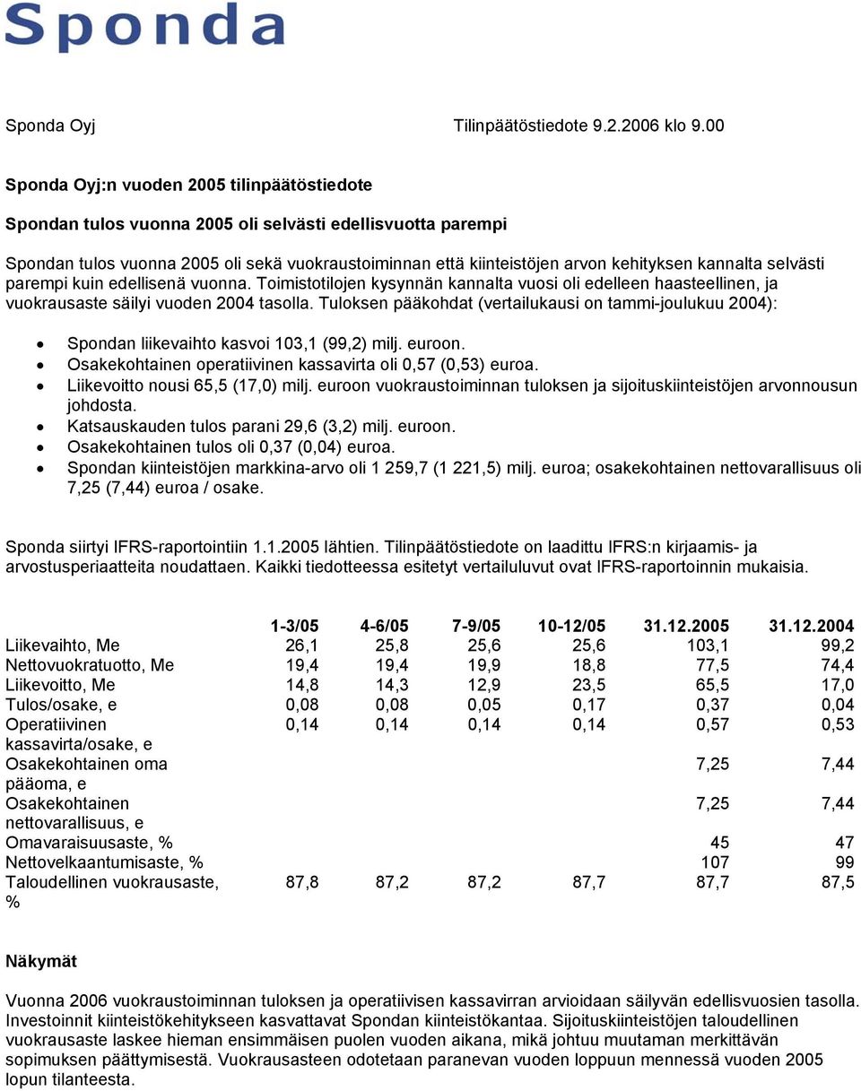 kannalta selvästi parempi kuin edellisenä vuonna. Toimistotilojen kysynnän kannalta vuosi oli edelleen haasteellinen, ja vuokrausaste säilyi vuoden 2004 tasolla.