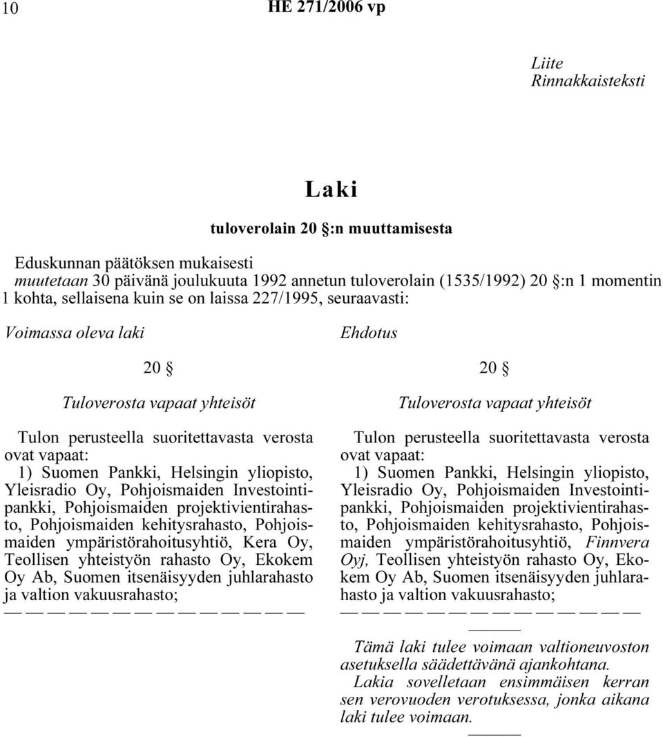 Helsingin yliopisto, Yleisradio Oy, Pohjoismaiden Investointipankki, Pohjoismaiden projektivientirahasto, Pohjoismaiden kehitysrahasto, Pohjoismaiden ympäristörahoitusyhtiö, Kera Oy, Teollisen