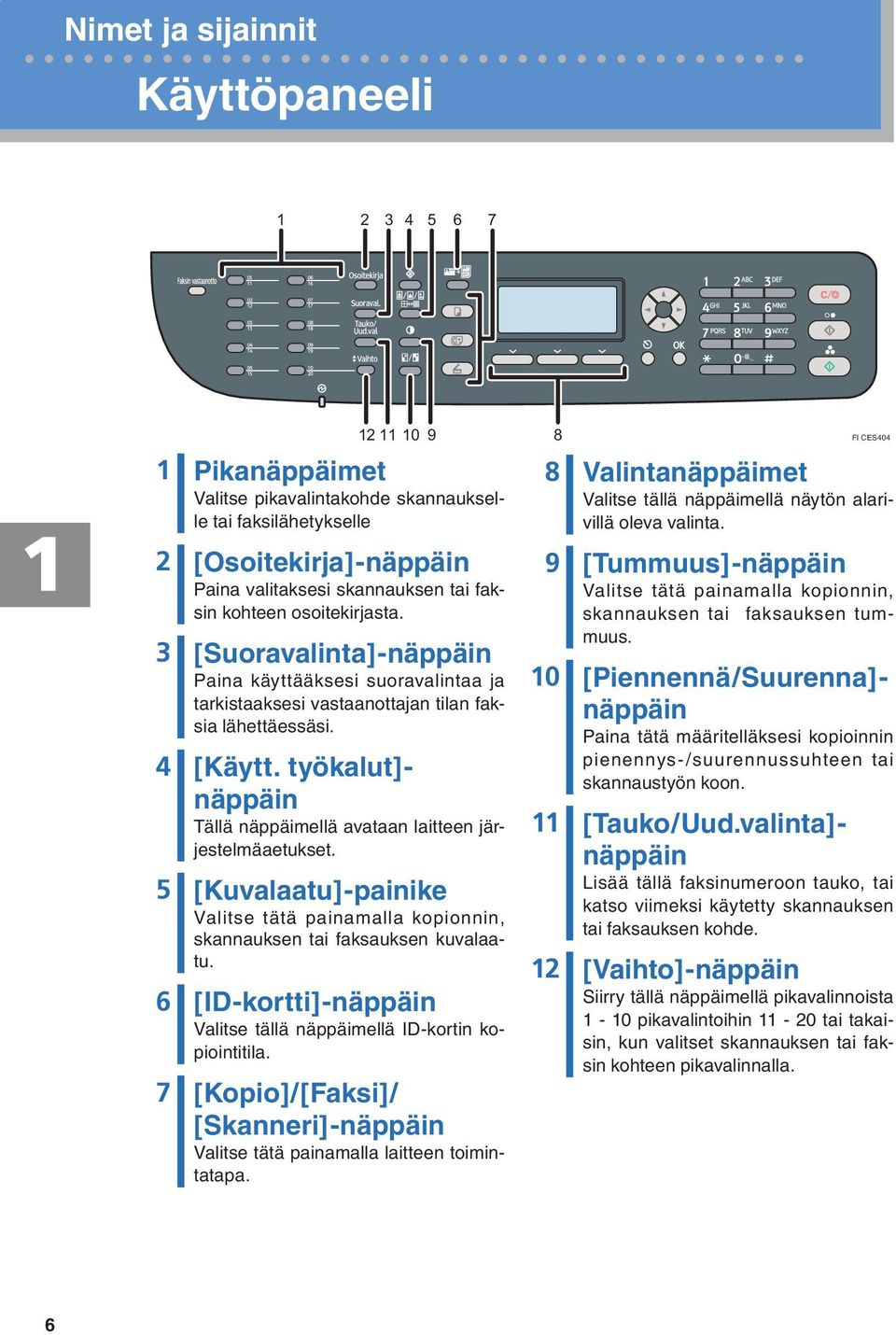 työkalut]- näppäin 5 [Kuvalaatu]-painike 6 [ID-kortti]-näppäin 7 [Kopio]/[Faksi]/