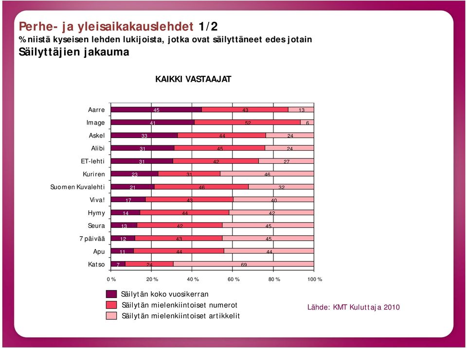 Kuvalehti 21 Viva!