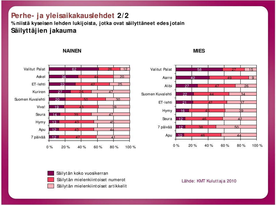 Seura Hymy Apu 7 päivää 33 20 19 13 26 39 25 39 41 Alibi Suomen Kuvalehti ET-lehti Hymy