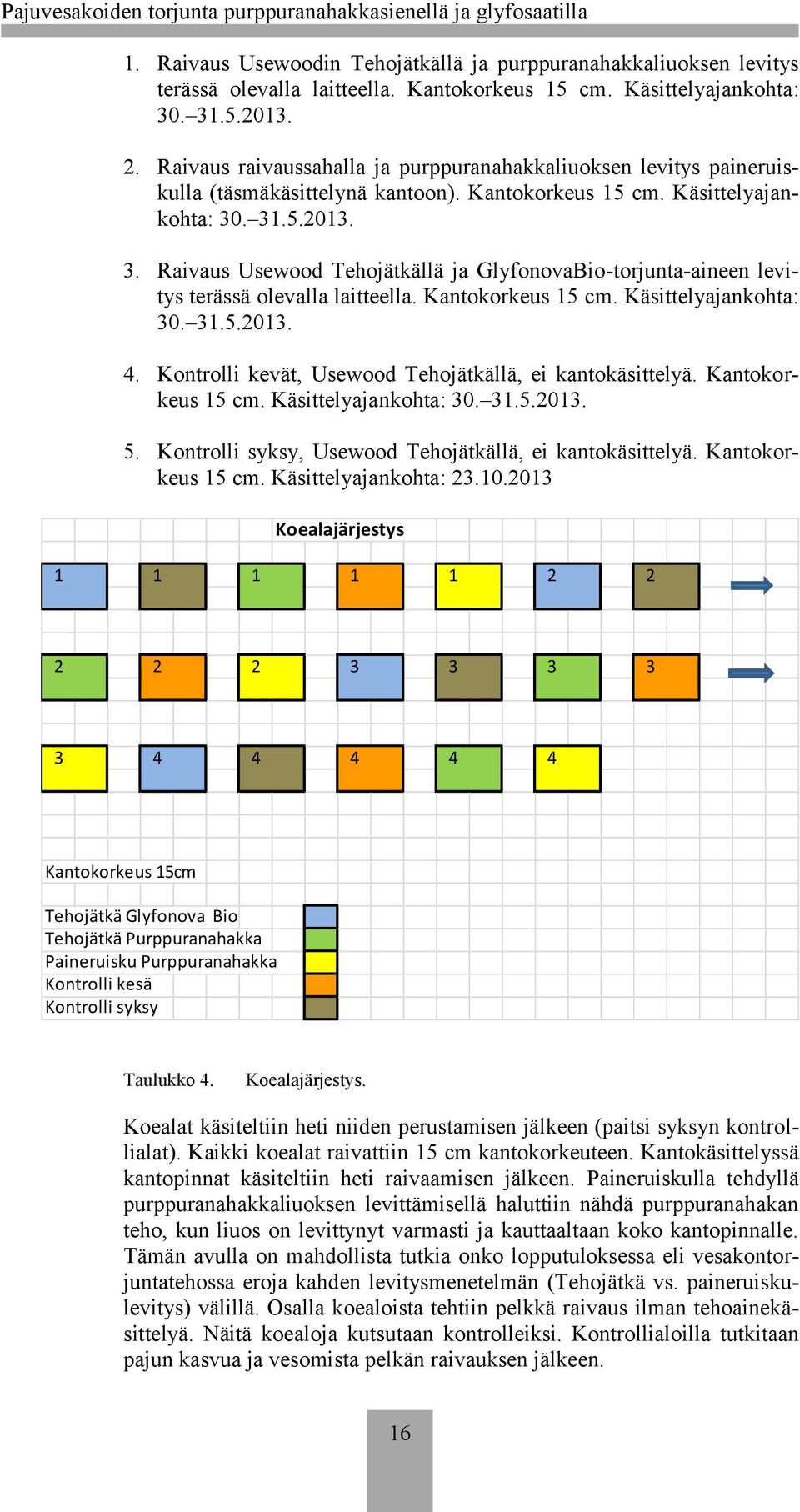 . 31.5.2013. 3. Raivaus Usewood Tehojätkällä ja GlyfonovaBio-torjunta-aineen levitys terässä olevalla laitteella. Kantokorkeus 15 cm. Käsittelyajankohta: 30. 31.5.2013. 4.