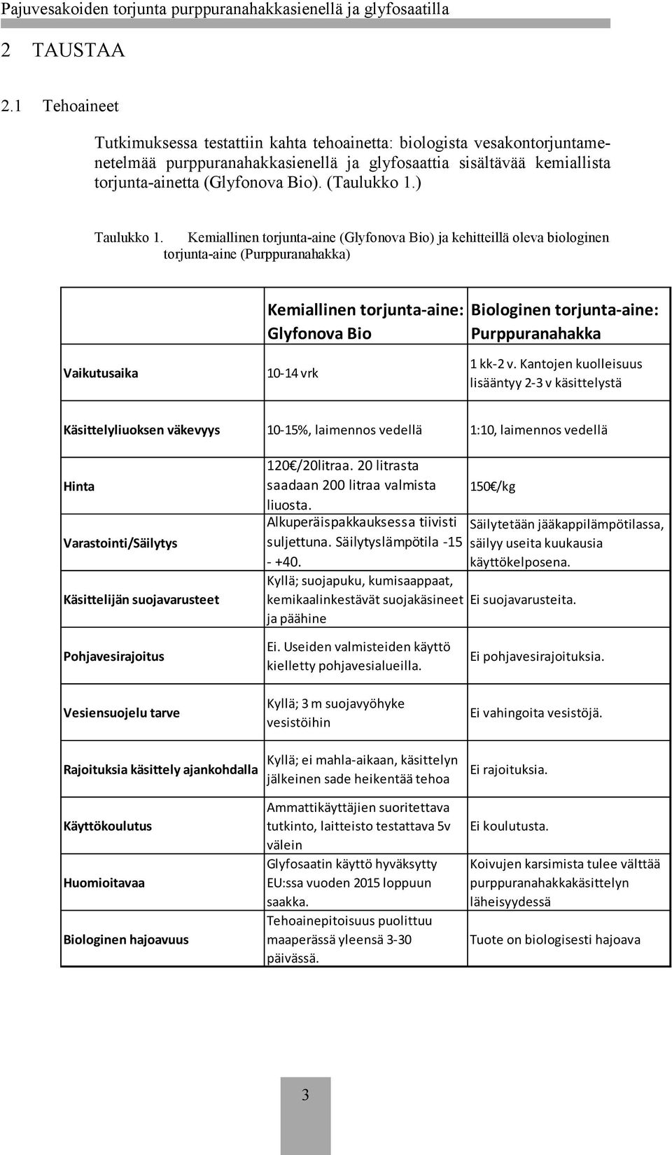 (Taulukko 1.) Taulukko 1.