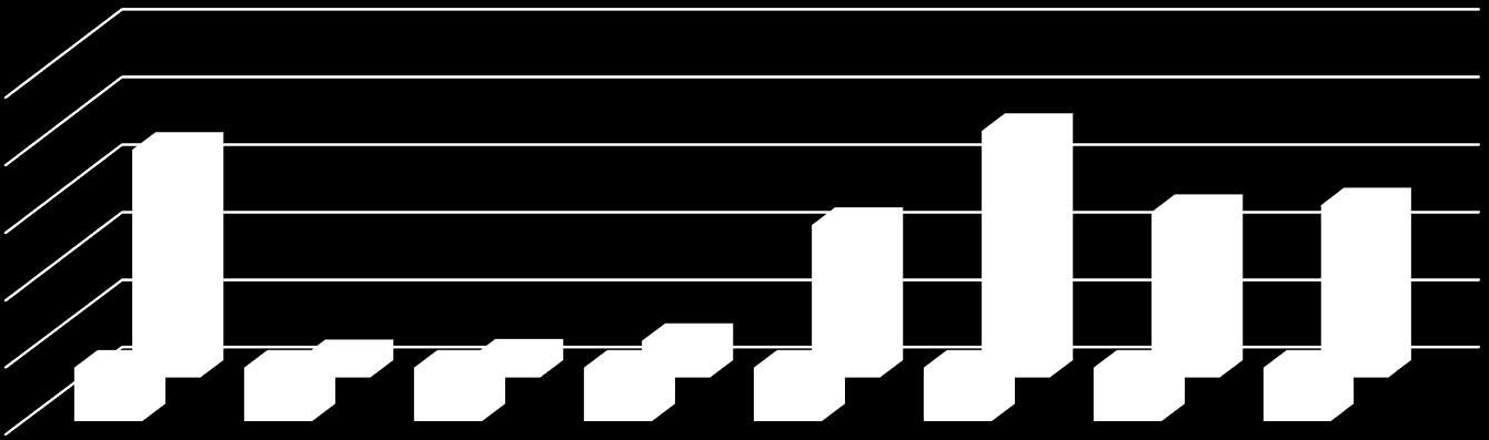 Lukion ainevalinnat koulutusaloittain KEMIA Kemian kirjoittajat konsentroituvat lääketieteisiin, tekniikkaan sekä terveys- ja luonnontieteisiin.