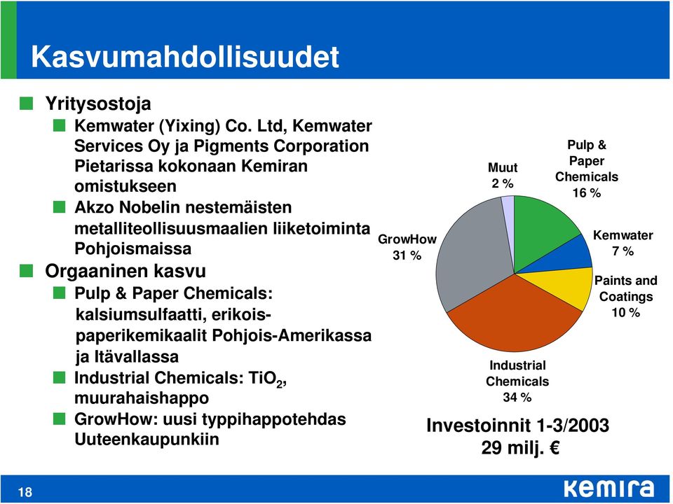 liiketoiminta Pohjoismaissa Orgaaninen kasvu Pulp & Paper Chemicals: kalsiumsulfaatti, erikoispaperikemikaalit Pohjois-Amerikassa ja Itävallassa