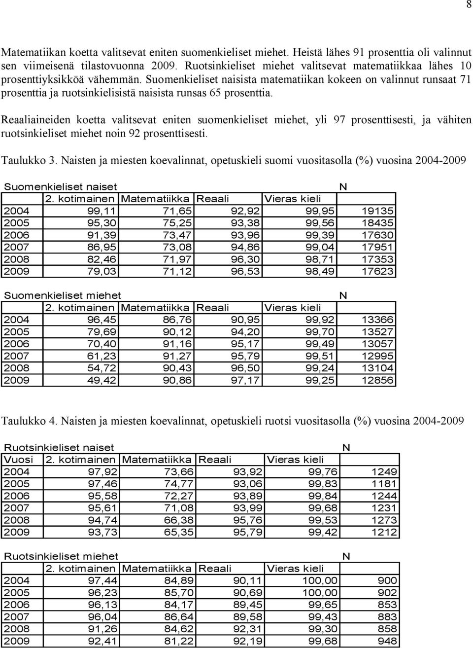 Suomenkieliset naisista matematiikan kokeen on valinnut runsaat 71 prosenttia ja ruotsinkielisistä naisista runsas 65 prosenttia.