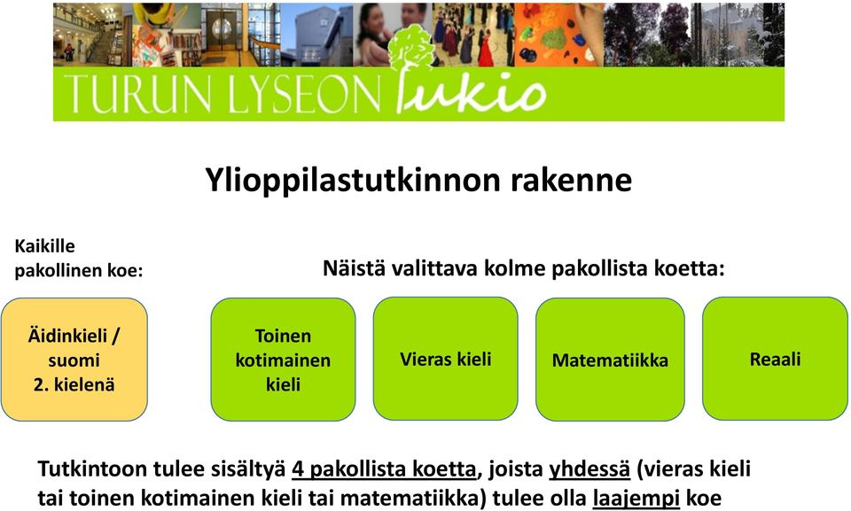 kielenä Toinen kotimainen kieli Vieras kieli Matematiikka Reaali Tutkintoon tulee