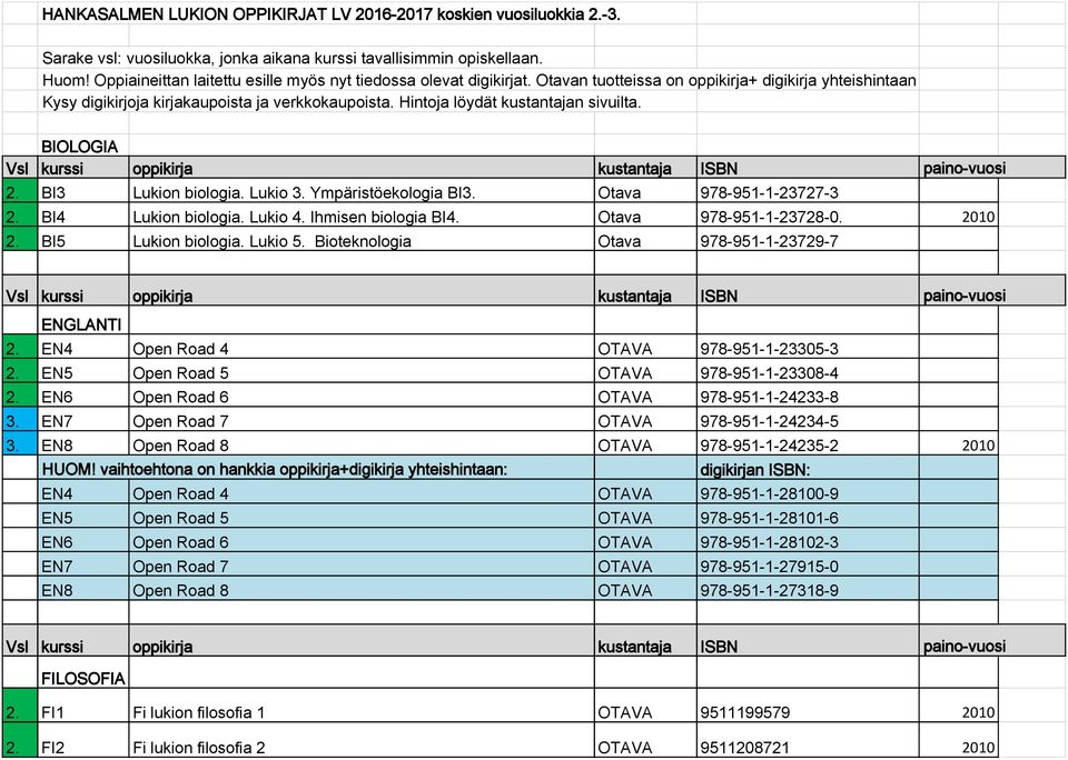 Hintoja löydät kustantajan sivuilta. BIOLOGIA 2. BI3 Lukion biologia. Lukio 3. Ympäristöekologia BI3. Otava 978-951-1-23727-3 2. BI4 Lukion biologia. Lukio 4. Ihmisen biologia BI4.