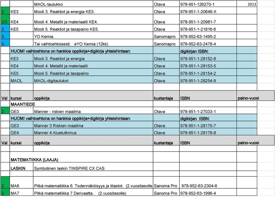 Reaktiot ja energia Otava 978-951-1-28152-8 KE4 Mooli 4. Metallit ja materiaalit Otava 978-951-1-28153-5 KE5 Mooli 5.