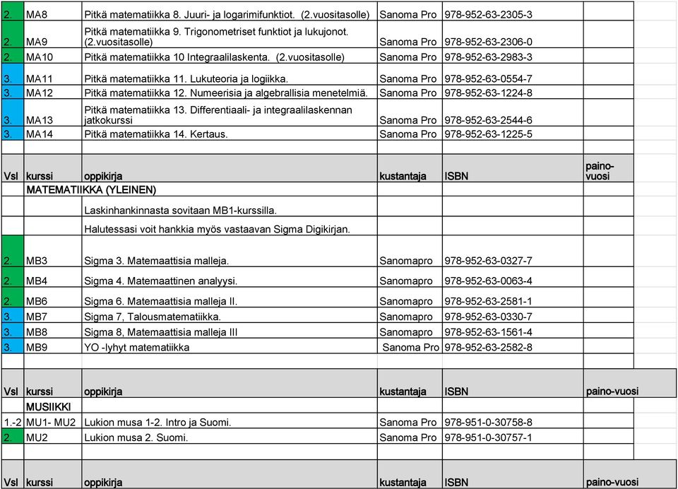 MA12 Pitkä matematiikka 12. Numeerisia ja algebrallisia menetelmiä. Sanoma Pro 978-952-63-1224-8 Pitkä matematiikka 13. Differentiaali- ja integraalilaskennan 3.