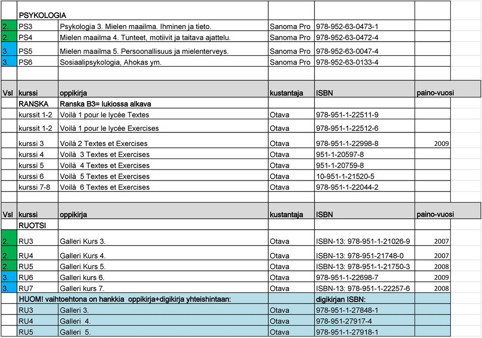 Sanoma Pro 978-952-63-0133-4 RANSKA Ranska B3= lukiossa alkava kurssit 1-2 Voilà 1 pour le lycée Textes Otava 978-951-1-22511-9 kurssit 1-2 Voilà 1 pour le lycée Exercises Otava 978-951-1-22512-6