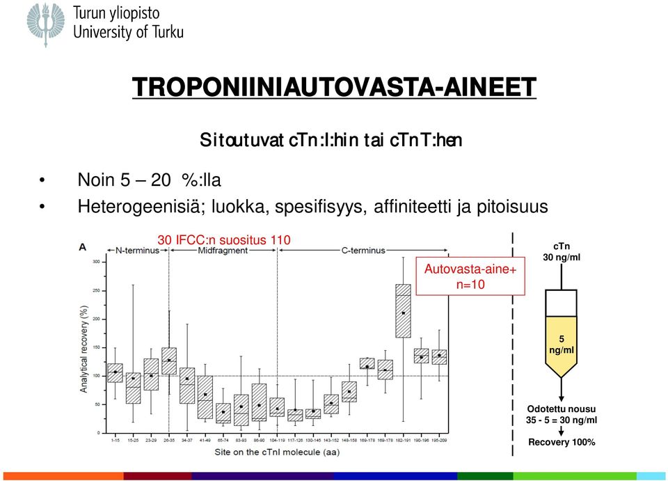 affiniteetti ja pitoisuus 30 IFCC:n suositus 110 ctn 30 ng/ml