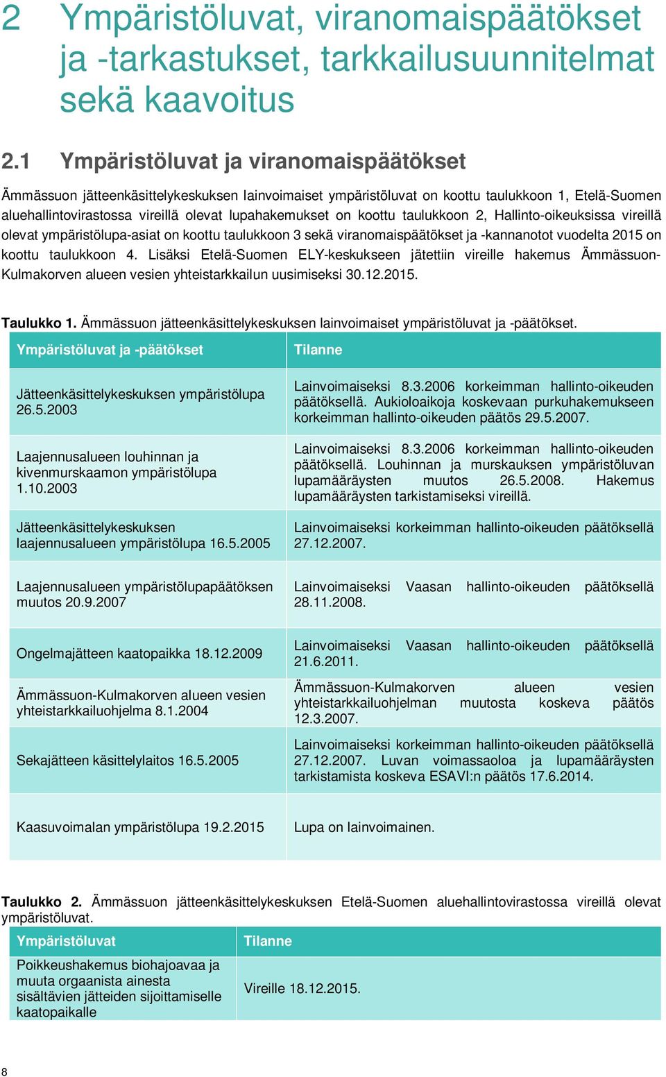koottu taulukkoon 2, Hallinto-oikeuksissa vireillä olevat ympäristölupa-asiat on koottu taulukkoon 3 sekä viranomaispäätökset ja -kannanotot vuodelta 2015 on koottu taulukkoon 4.