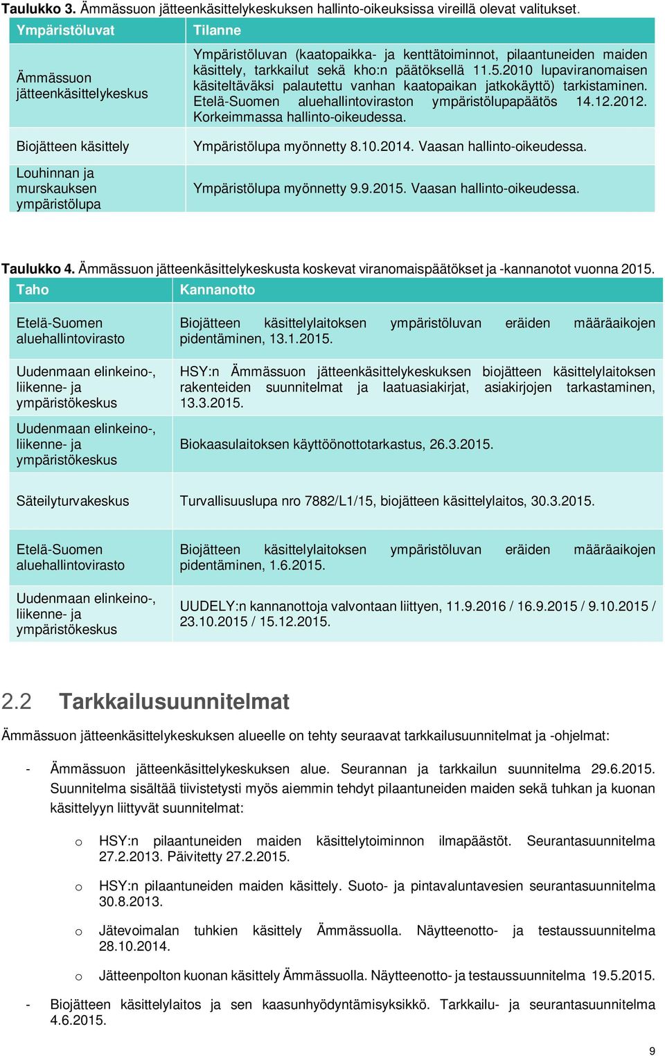 2010 lupaviranomaisen käsiteltäväksi palautettu vanhan kaatopaikan jatkokäyttö) tarkistaminen. Etelä-Suomen aluehallintoviraston ympäristölupapäätös 14.12.2012. Korkeimmassa hallinto-oikeudessa.