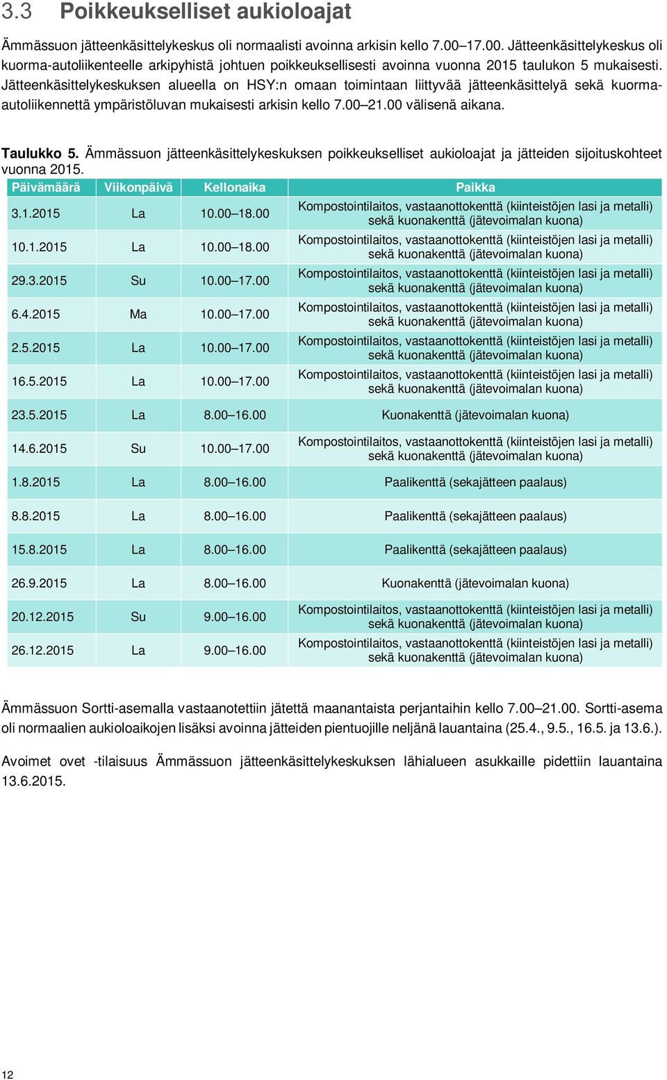 Jätteenkäsittelykeskuksen alueella on HSY:n omaan toimintaan liittyvää jätteenkäsittelyä sekä kuormaautoliikennettä ympäristöluvan mukaisesti arkisin kello 7.00 21.00 välisenä aikana. Taulukko 5.