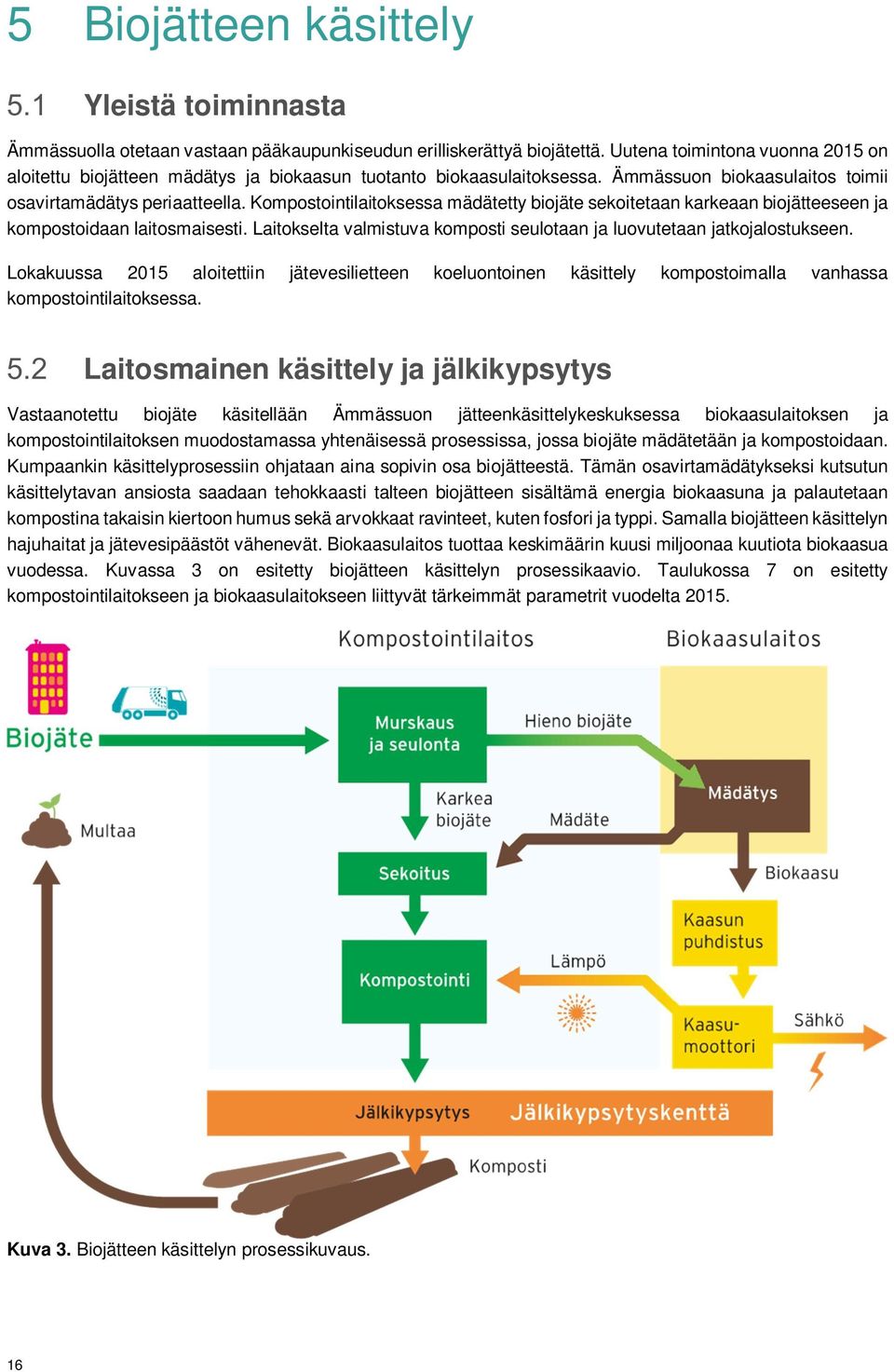 Kompostointilaitoksessa mädätetty biojäte sekoitetaan karkeaan biojätteeseen ja kompostoidaan laitosmaisesti. Laitokselta valmistuva komposti seulotaan ja luovutetaan jatkojalostukseen.