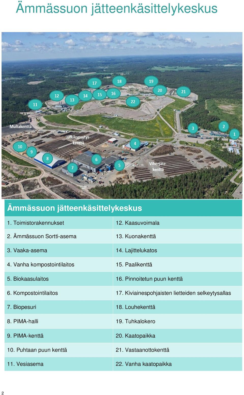 Biokaasulaitos 16. Pinnoitetun puun kenttä 6. Kompostointilaitos 17. Kiviainespohjaisten lietteiden selkeytysallas 7.