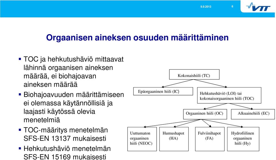 Hehkutushäviö menetelmän SFS-EN 15169 mukaisesti Epäorgaaninen hiili (IC) Uuttumaton orgaaninen hiili (NEOC) Humushapot (HA) Kokonaishiili (TC)