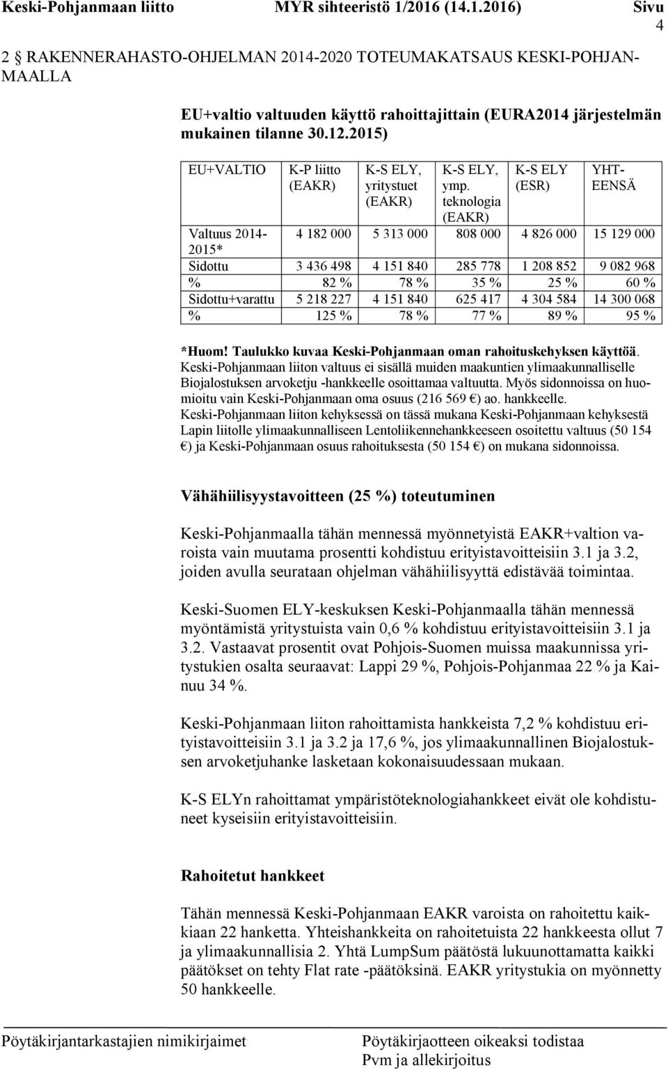 teknologia (EAKR) K-S ELY (ESR) YHT- EENSÄ Valtuus 2014-4 182 000 5 313 000 808 000 4 826 000 15 129 000 2015* Sidottu 3 436 498 4 151 840 285 778 1 208 852 9 082 968 % 82 % 78 % 35 % 25 % 60 %