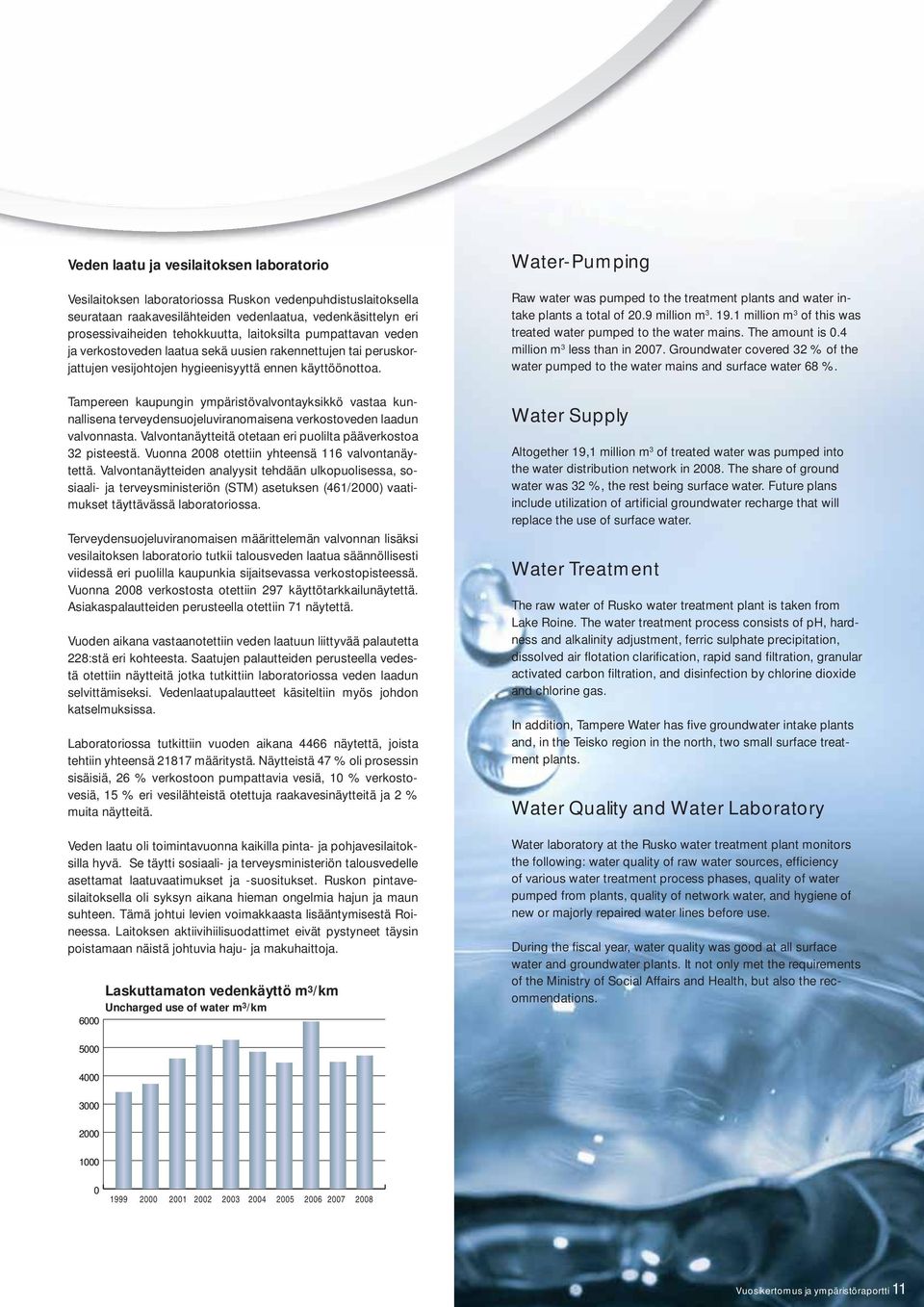 Water-Pumping Raw water was pumped to the treatment plants and water intake plants a total of 20.9 million m 3. 19.1 million m 3 of this was treated water pumped to the water mains. The amount is 0.