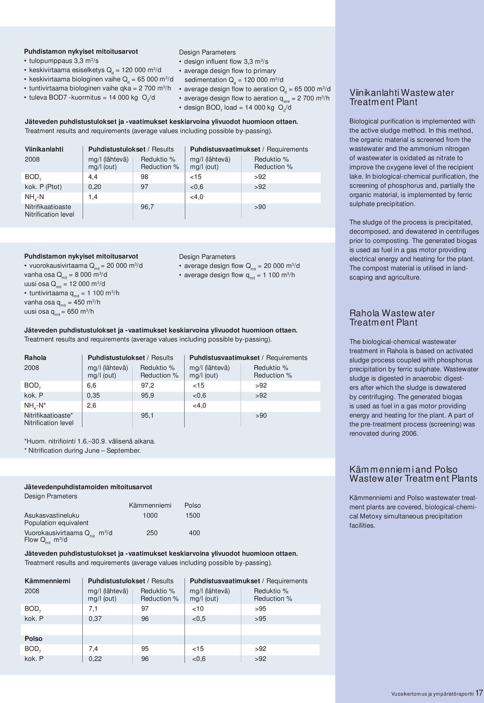 Treatment results and requirements (average values including possible by-passing).