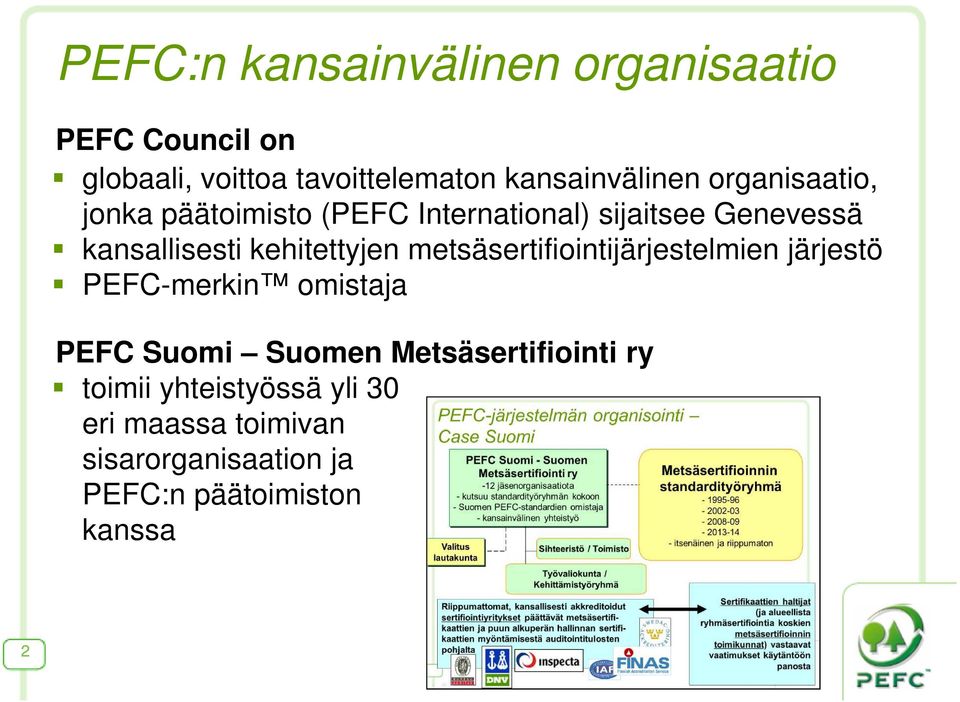 metsäsertifiointijärjestelmien järjestö PEFC-merkin omistaja PEFC Suomi Suomen Metsäsertifiointi ry