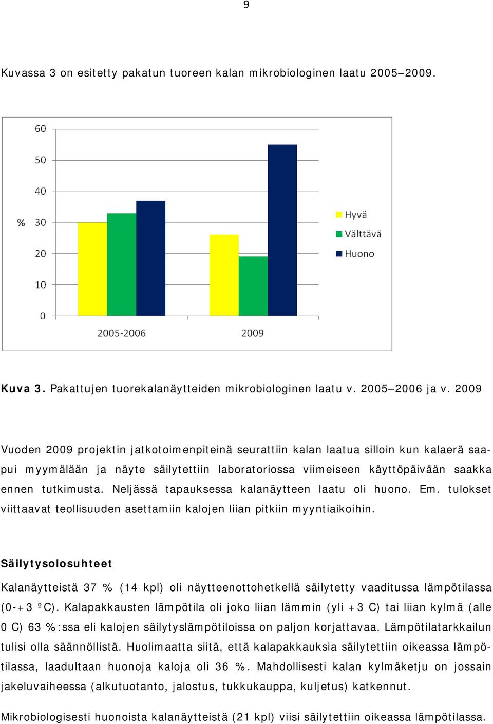 Neljässä tapauksessa kalanäytteen laatu oli huono. Em. tulokset viittaavat teollisuuden asettamiin kalojen liian pitkiin myyntiaikoihin.