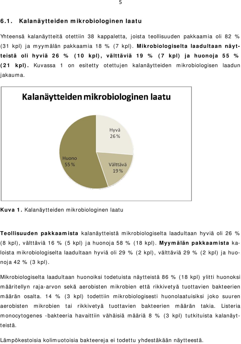 Kalanäytteiden mikrobiologinen laatu Teollisuuden pakkaamista kalanäytteistä mikrobiologiselta laadultaan hyviä oli 26 % (8 kpl), välttäviä 16 % (5 kpl) ja huonoja 58 % (18 kpl).