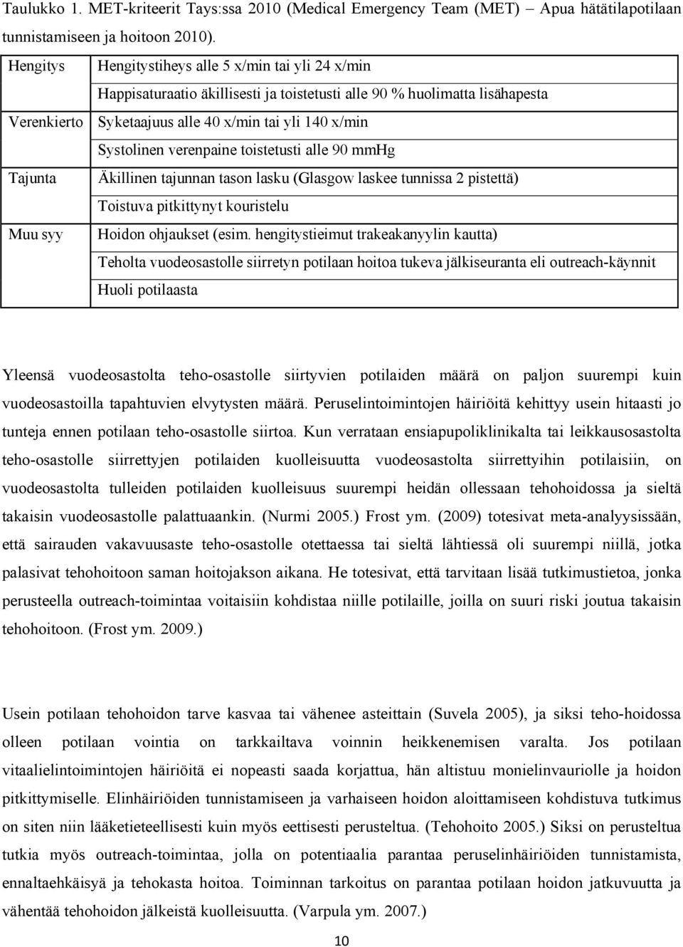 verenpaine toistetusti alle 90 mmhg Tajunta Äkillinen tajunnan tason lasku (Glasgow laskee tunnissa 2 pistettä) Toistuva pitkittynyt kouristelu Muu syy Hoidon ohjaukset (esim.