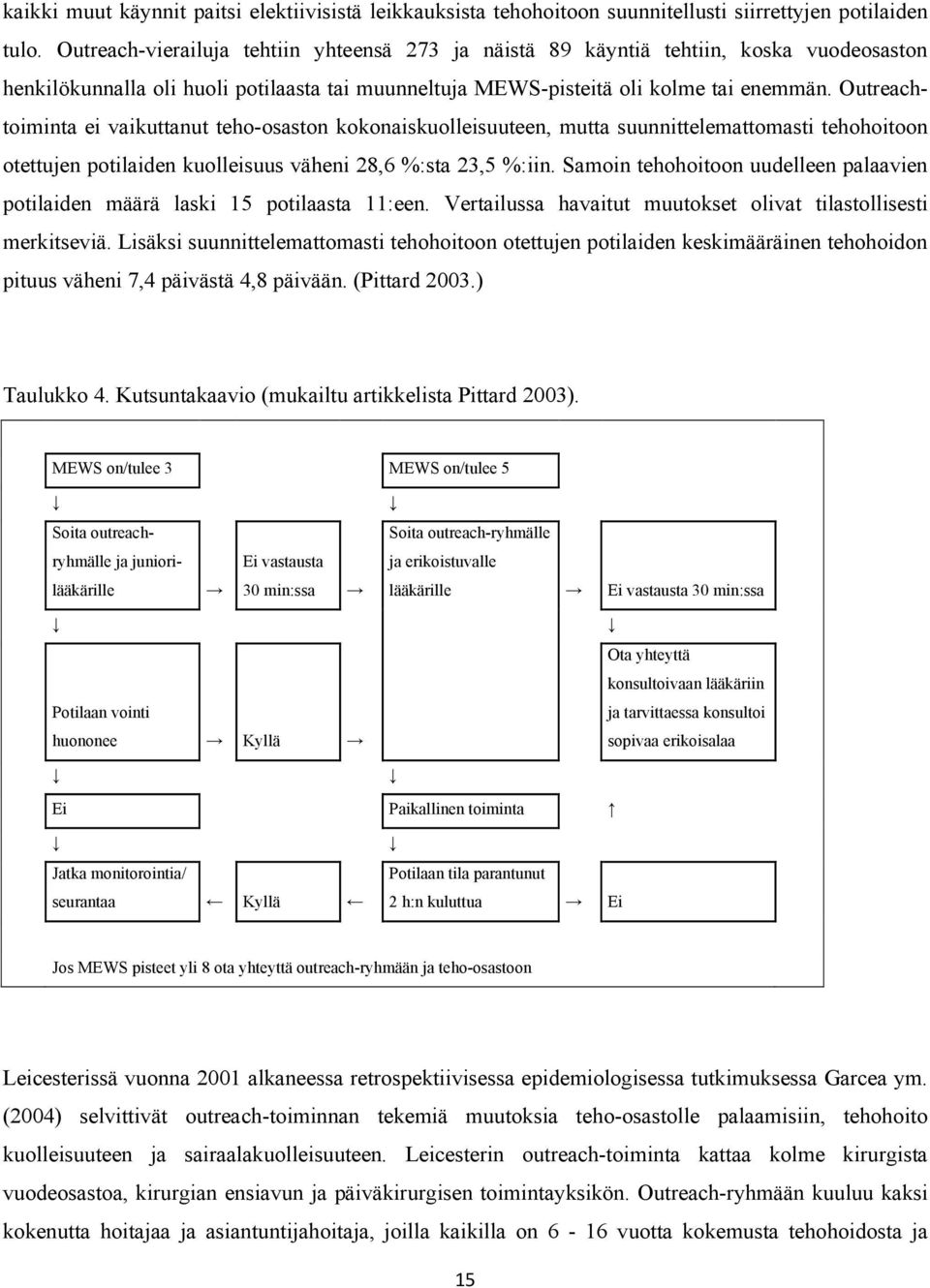 Outreachtoiminta ei vaikuttanut teho-osaston kokonaiskuolleisuuteen, mutta suunnittelemattomasti tehohoitoon otettujen potilaiden kuolleisuus väheni 28,6 %:sta 23,5 %:iin.