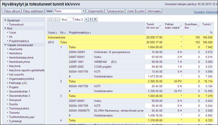 Hyväksytyt ja toteutuneet tunnit kk/vvvv Oletusnäkymä taloushallinnolle suunnatusta raportista