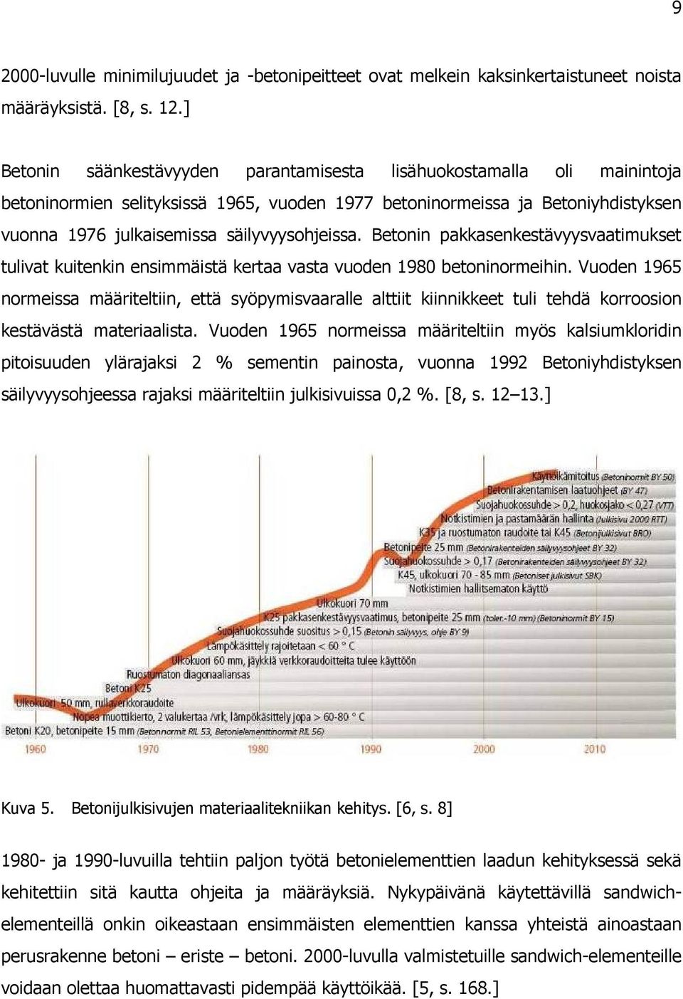 Betonin pakkasenkestävyysvaatimukset tulivat kuitenkin ensimmäistä kertaa vasta vuoden 1980 betoninormeihin.