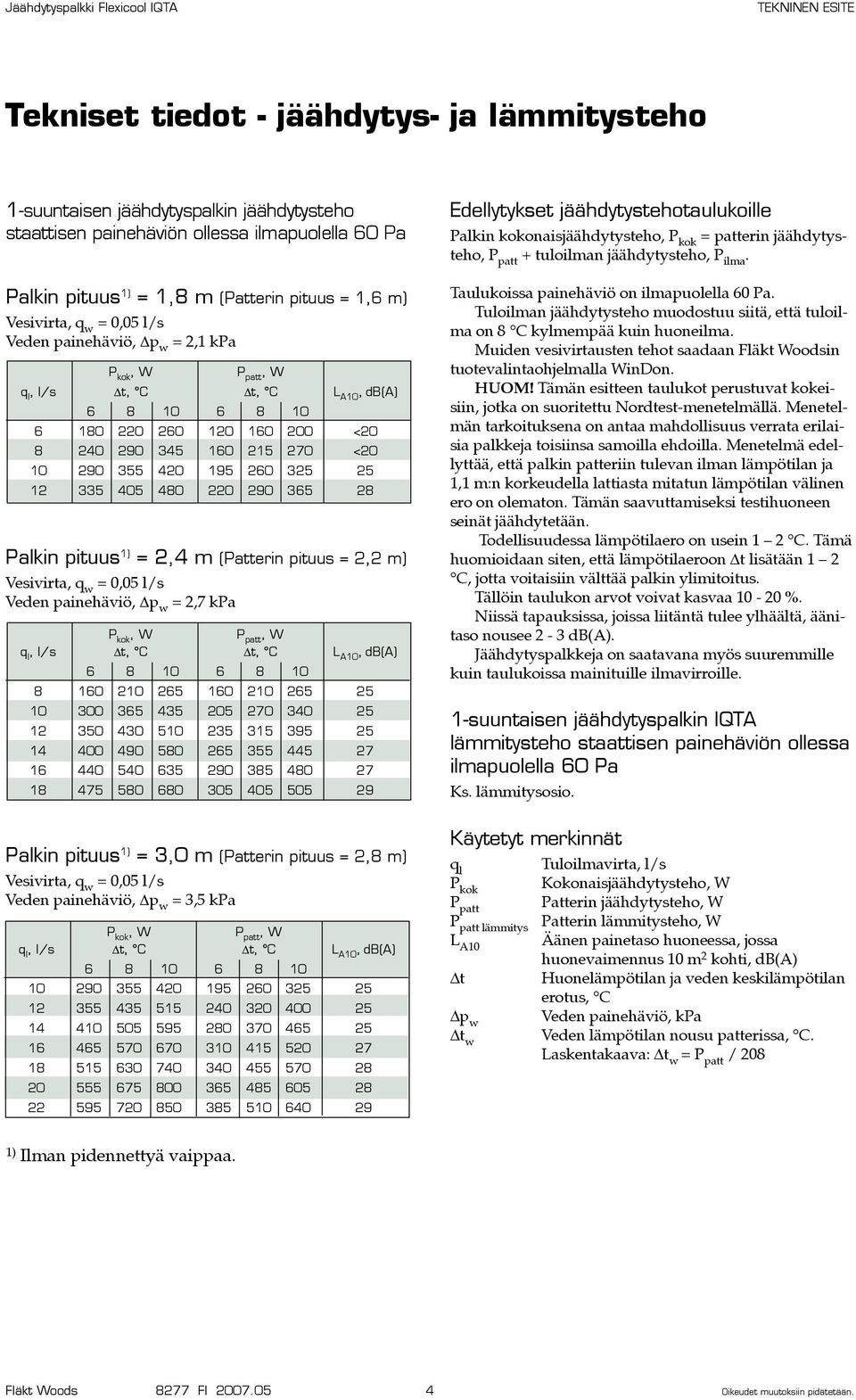 290 355 420 195 260 325 25 12 335 405 480 220 290 365 28 Palkin pituus 1) = 2,4 m (Patterin pituus = 2,2 m) Vesivirta, q w = 0,05 l/s Veden painehäviö, p w = 2,7 kpa P kok q l, l/s t, C t, C L 10,