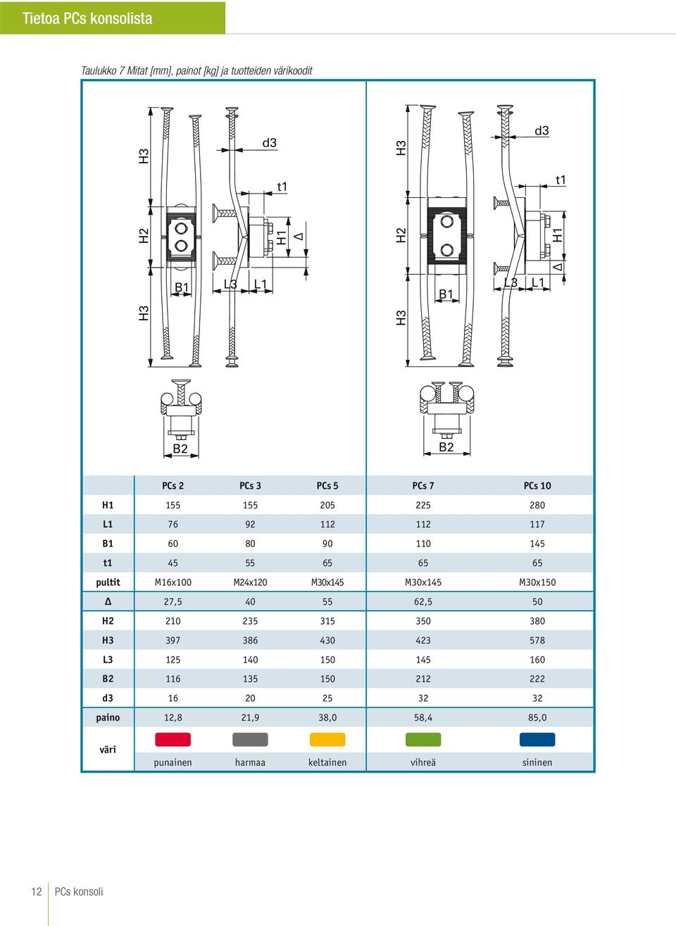 pultit M6x00 M4x0 M0x45 M0x45 M0x50 Δ 7,5 40 55 6,5 50 H 0 5 5 50 80 H 97 86 40 4 578 L 5 40 50 45