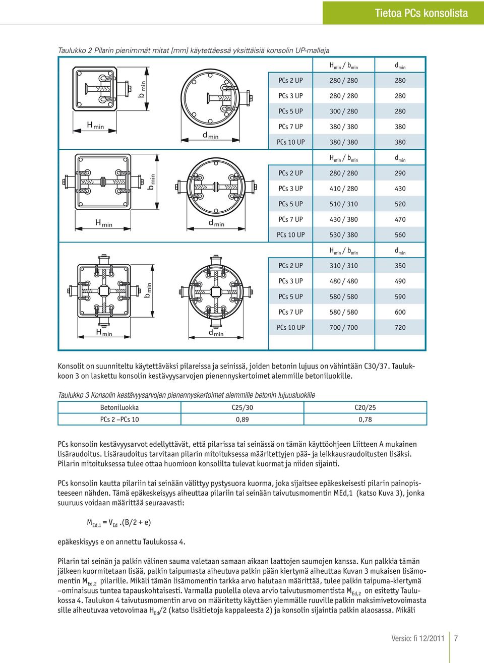 UP 0 / 0 50 b min PCs UP 480 / 480 490 PCs 5 UP 580 / 580 590 H min d min PCs 7 UP 580 / 580 600 PCs 0 UP 700 / 700 70 Konsolit on suunniteltu käytettäväksi pilareissa ja seinissä, joiden betonin