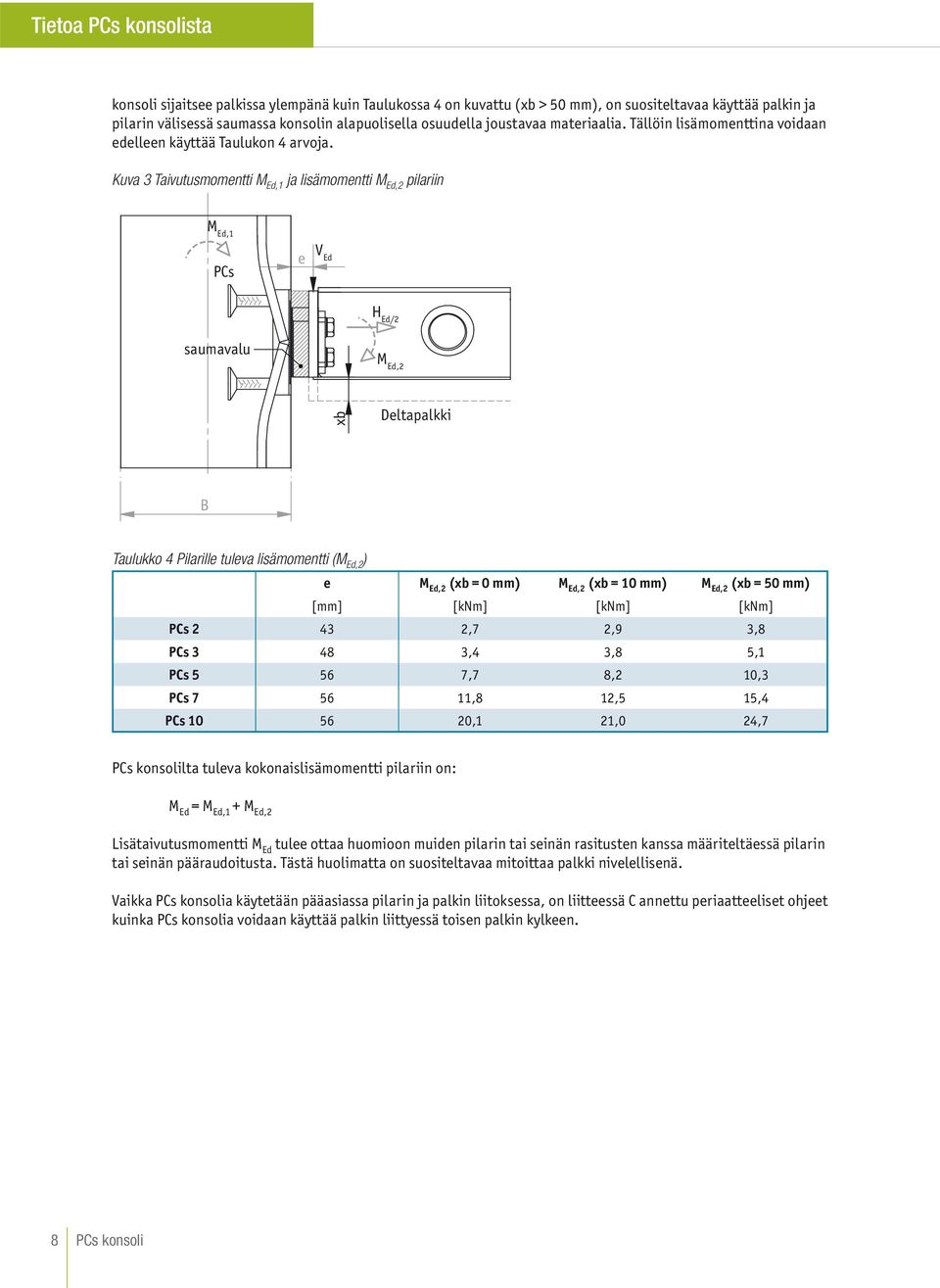Kuva Taivutusmomentti M Ed, ja lisämomentti M Ed, pilariin M Ed, PCs e V Ed H Ed/ saumavalu M Ed, xb Deltapalkki Taulukko 4 Pilarille tuleva lisämomentti (M Ed, ) e M Ed, (xb = 0 mm) M Ed, (xb = 0
