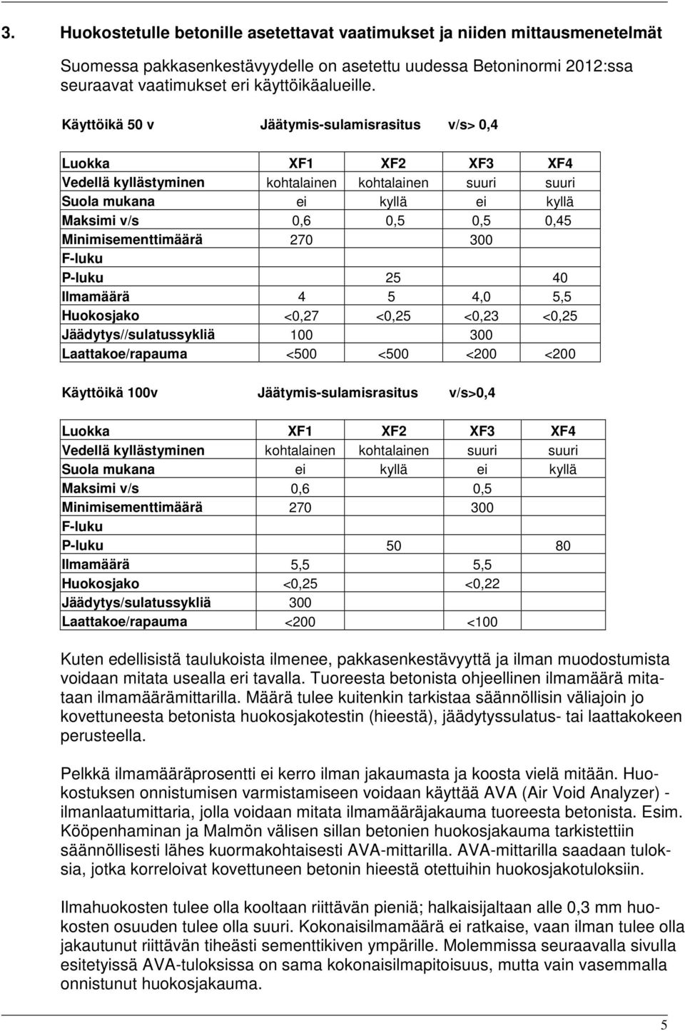 Minimisementtimäärä 270 300 F-luku P-luku 25 40 Ilmamäärä 4 5 4,0 5,5 Huokosjako <0,27 <0,25 <0,23 <0,25 Jäädytys//sulatussykliä 100 300 Laattakoe/rapauma <500 <500 <200 <200 Käyttöikä 100v