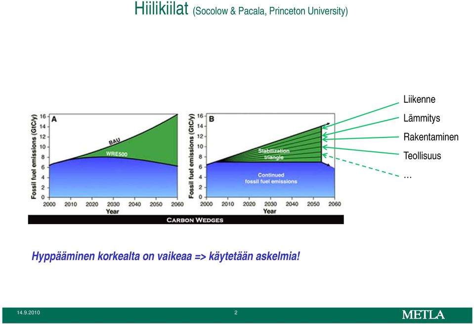 Rakentaminen Teollisuus Hyppääminen