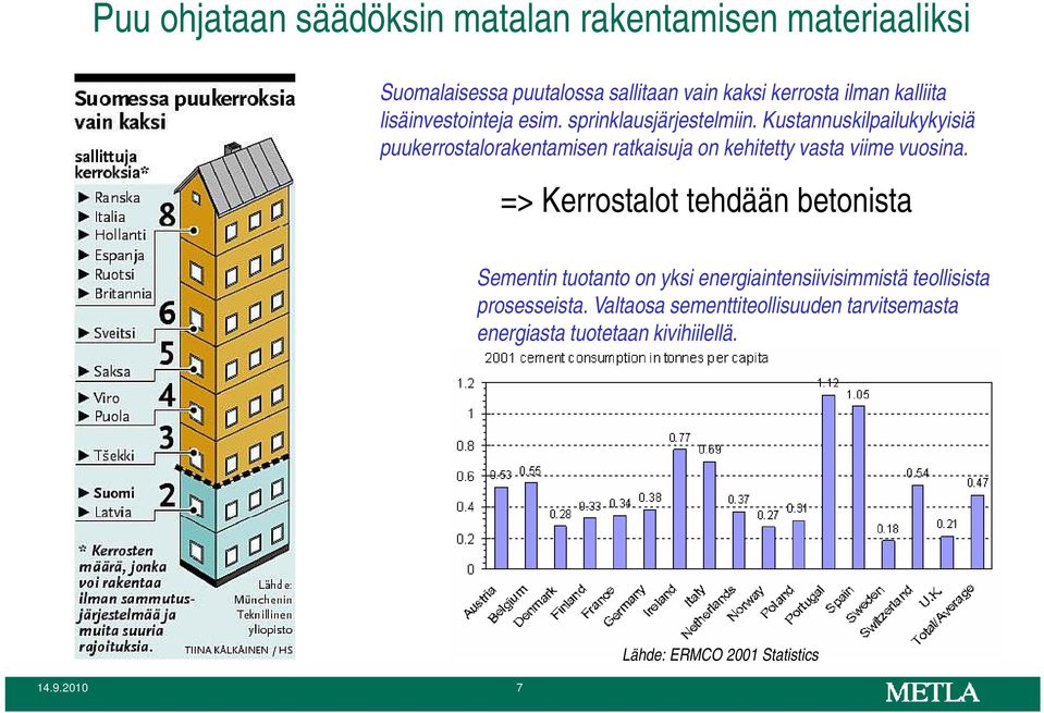 j Kustannuskilpailukykyisiä y puukerrostalorakentamisen ratkaisuja on kehitetty vasta viime vuosina.