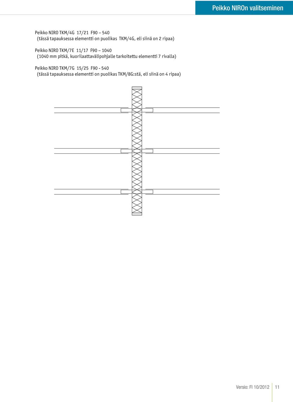 kuorilaattavälipohjalle tarkoitettu elementti 7 rivalla) Peikko NIRO TKM/7G 15/25 F90-540