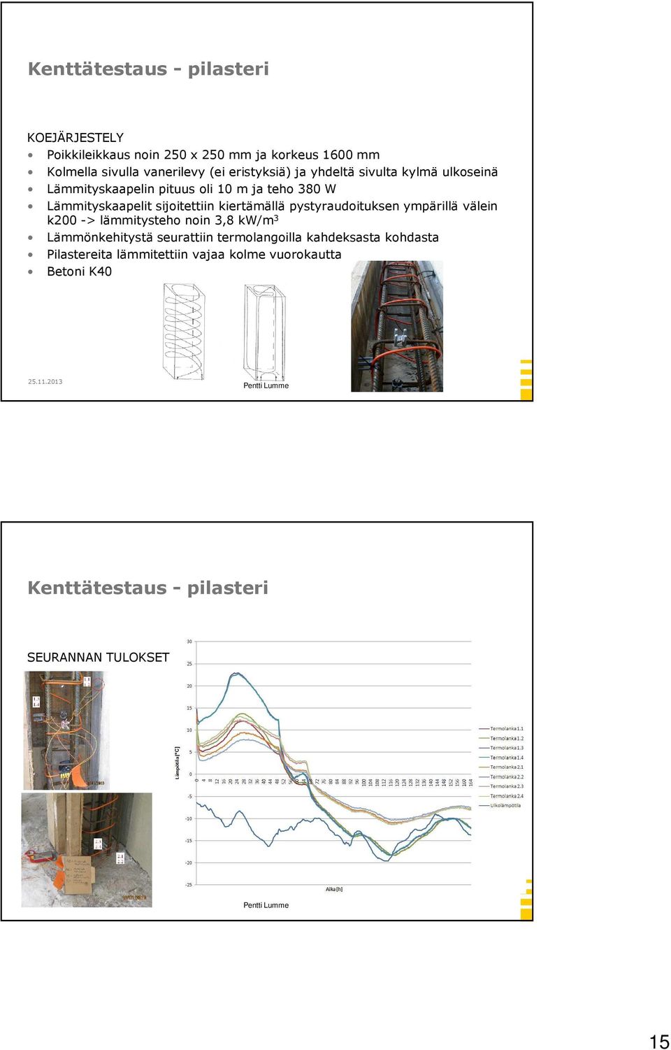 kiertämällä pystyraudoituksen ympärillä välein k200 -> lämmitysteho noin 3,8 kw/m 3 Lämmönkehitystä seurattiin termolangoilla