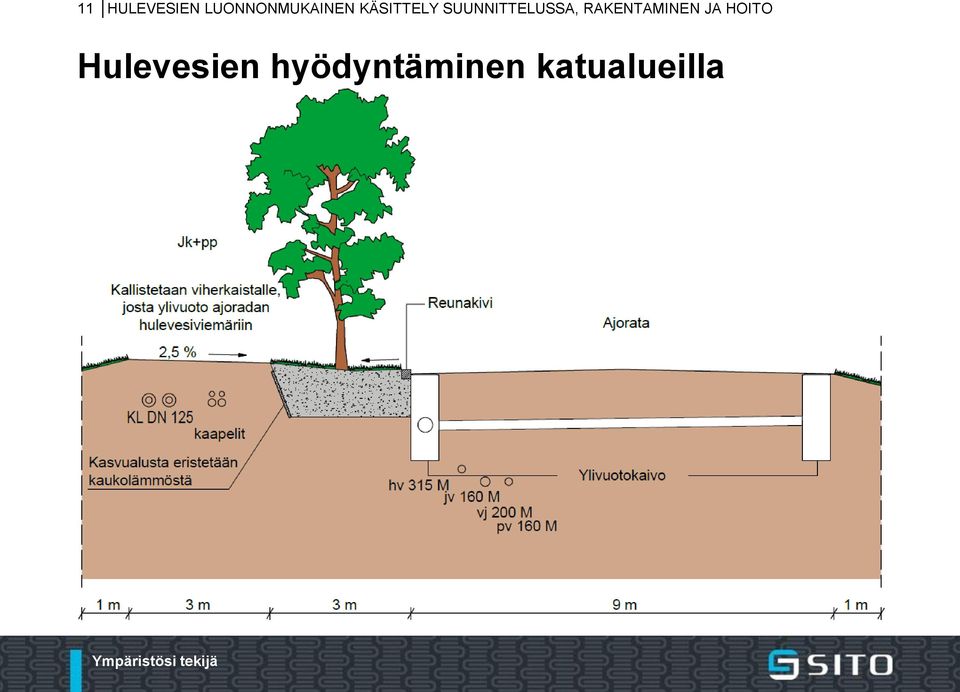 SUUNNITTELUSSA, RAKENTAMINEN