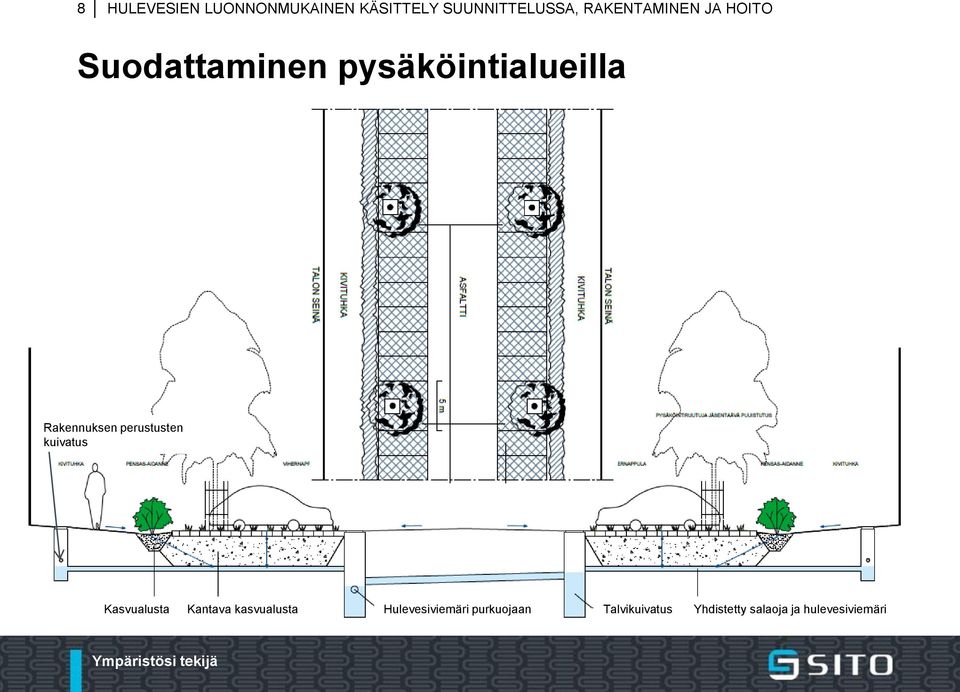 Rakennuksen perustusten kuivatus Kasvualusta Kantava