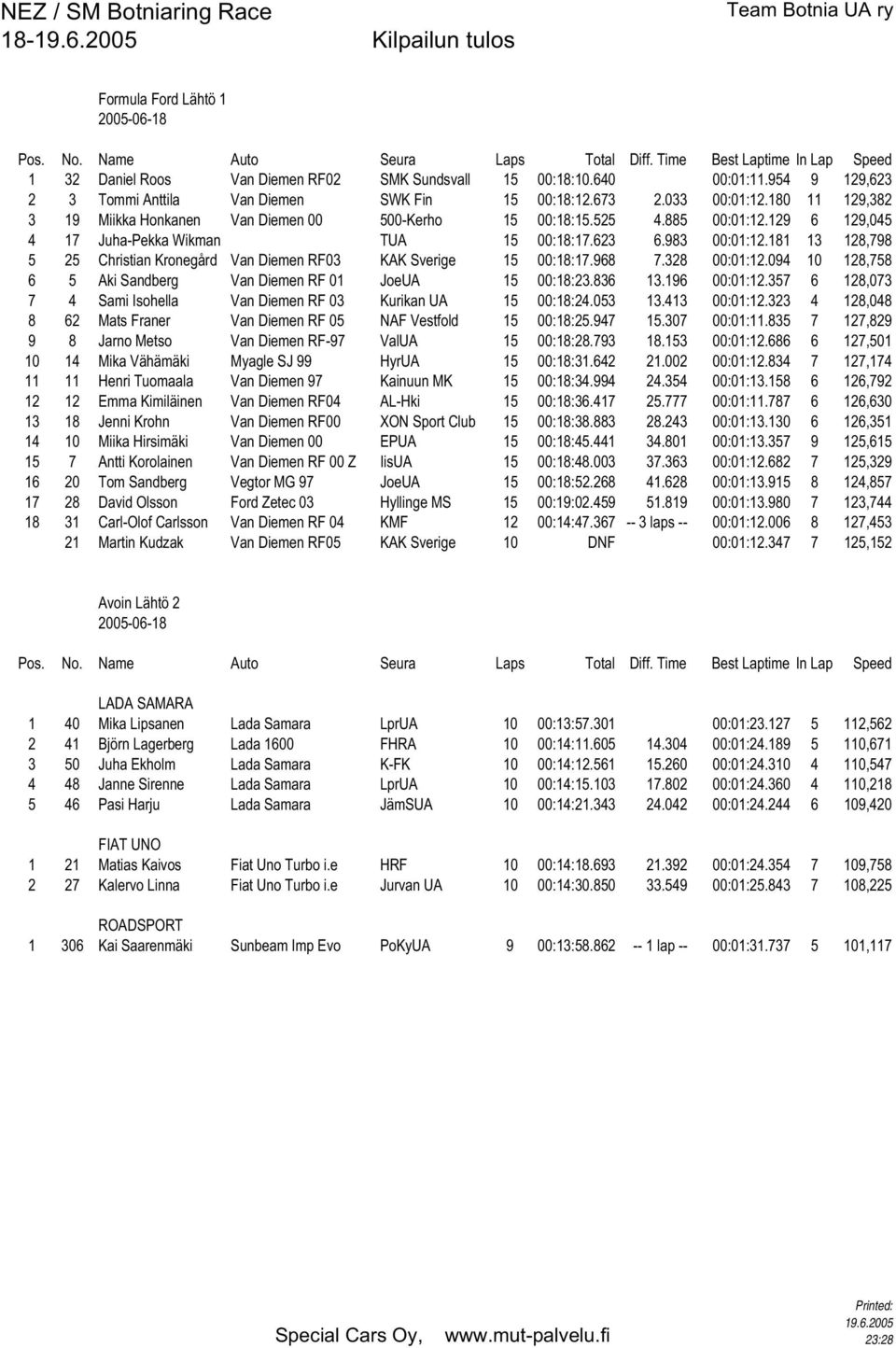 181 13 128,798 5 25 Christian Kronegård Van Diemen RF03 KAK Sverige 15 00:18:17.968 7.328 00:01:12.094 10 128,758 6 5 Aki Sandberg Van Diemen RF 01 JoeUA 15 00:18:23.836 13.196 00:01:12.