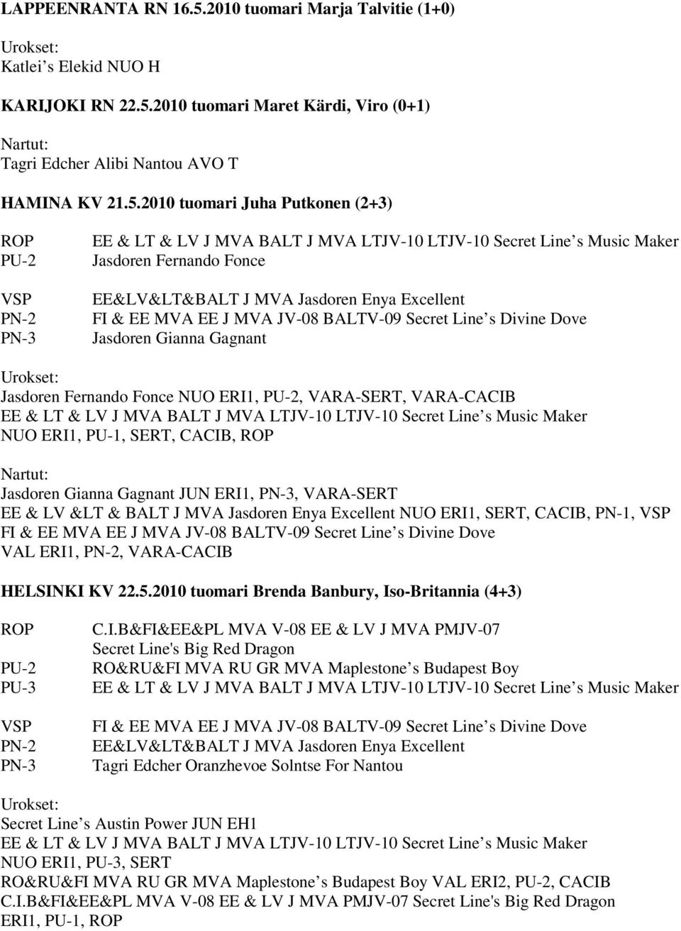 2010 tuomari Maret Kärdi, Viro (0+1) Tagri Edcher Alibi Nantou AVO T HAMINA KV 21.5.