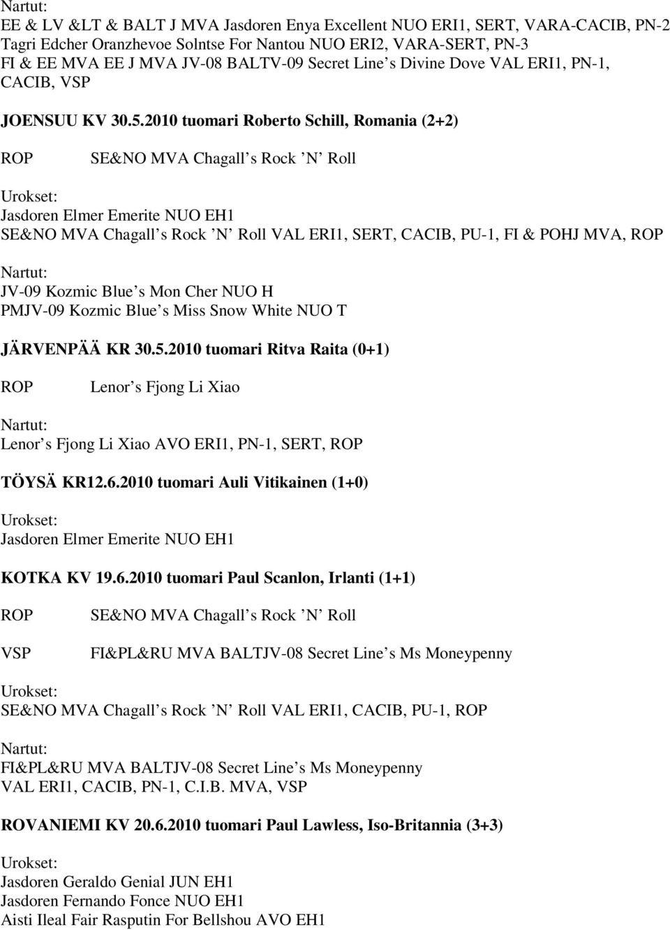 s Mon Cher NUO H PMJV-09 Kozmic Blue s Miss Snow White NUO T JÄRVENPÄÄ KR 30.5.2010 tuomari Ritva Raita (0+1) Lenor s Fjong Li Xiao Lenor s Fjong Li Xiao AVO ERI1, PN-1, SERT, TÖYSÄ KR12.6.